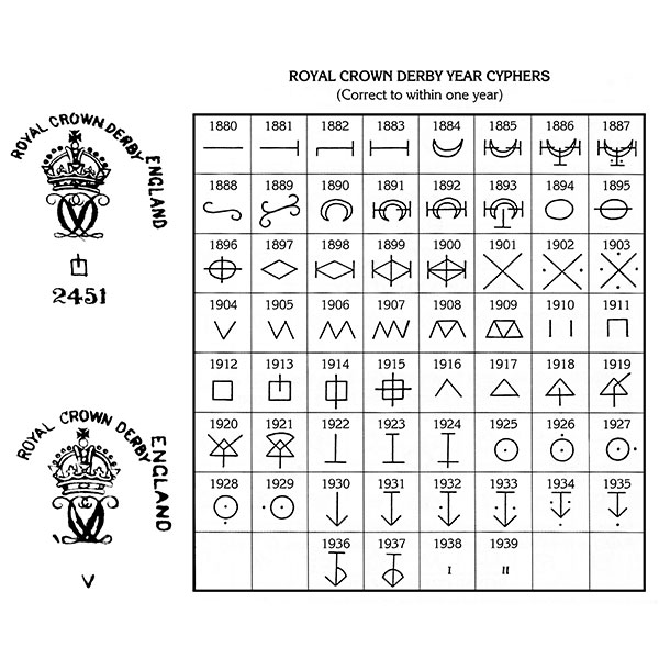 Crystal Glass Identification Chart